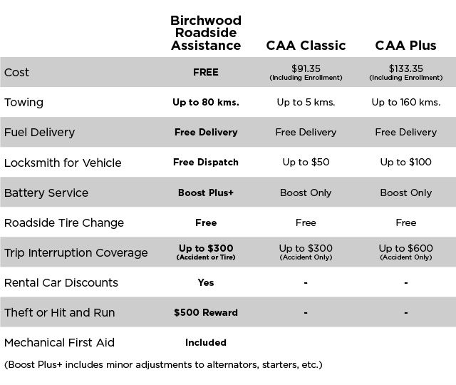 Birchwood-Roadside-Assistance